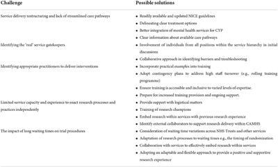 The alleviating specific phobias in children trial: Challenges and solutions to implementing a randomized controlled trial in clinical services